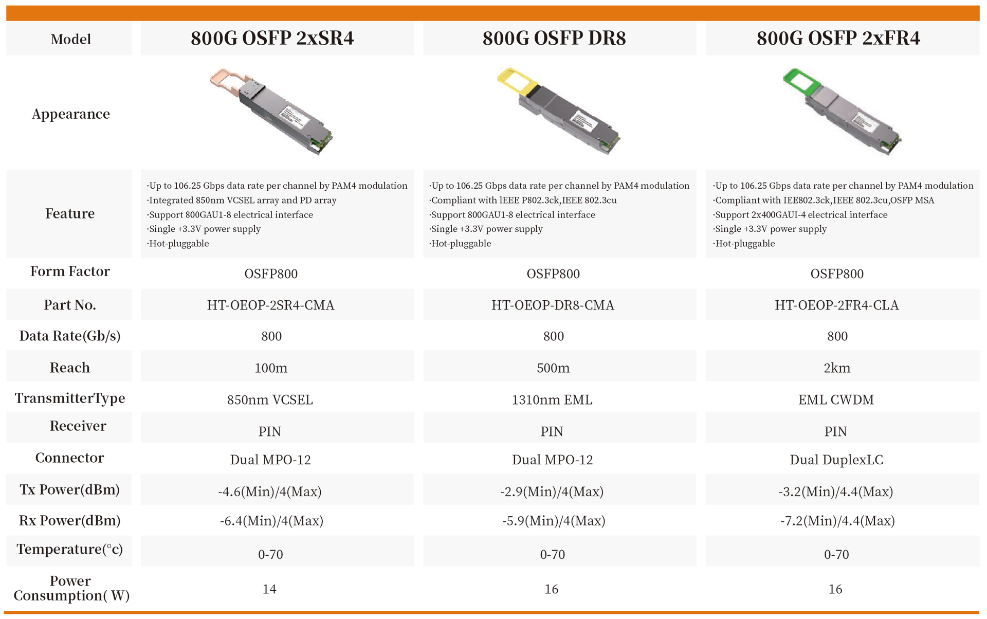 800G OSFP DR8