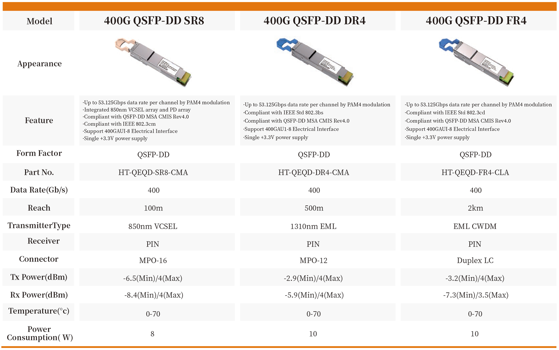 400G QSFP-DD DR4
